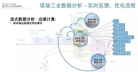 林詩萬視角 工業(yè)互聯(lián)網(wǎng)與工業(yè)4.0架構(gòu)對接在互聯(lián)網(wǎng)數(shù)據(jù)服務(wù)中的應(yīng)用